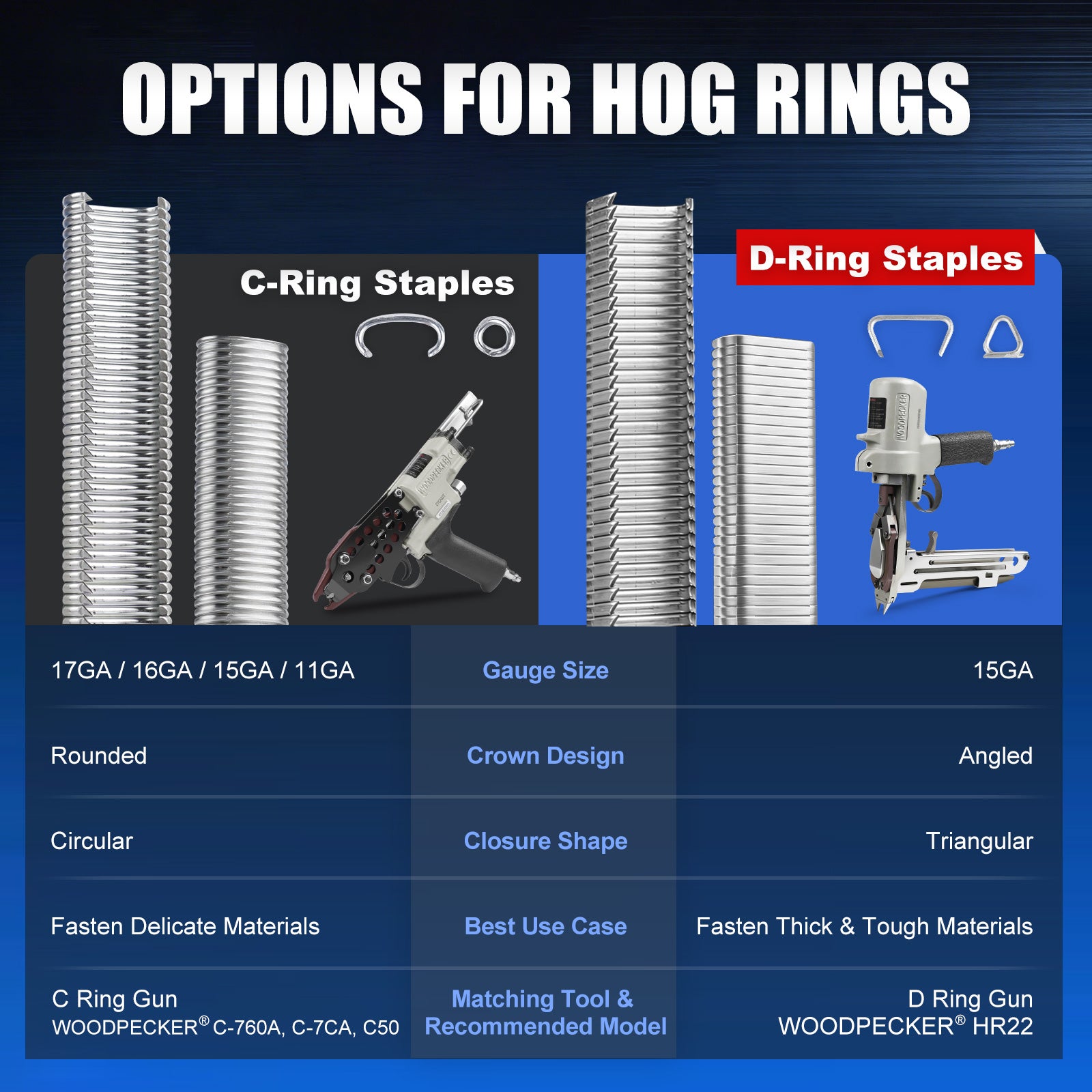 HR-22 15 Gauge 3/4'' Crown Galvanized D-Rings Hog Rings D Ring Staples for HR22 Hog Ring Plier D Ring Gun 1600 PCS/Box
