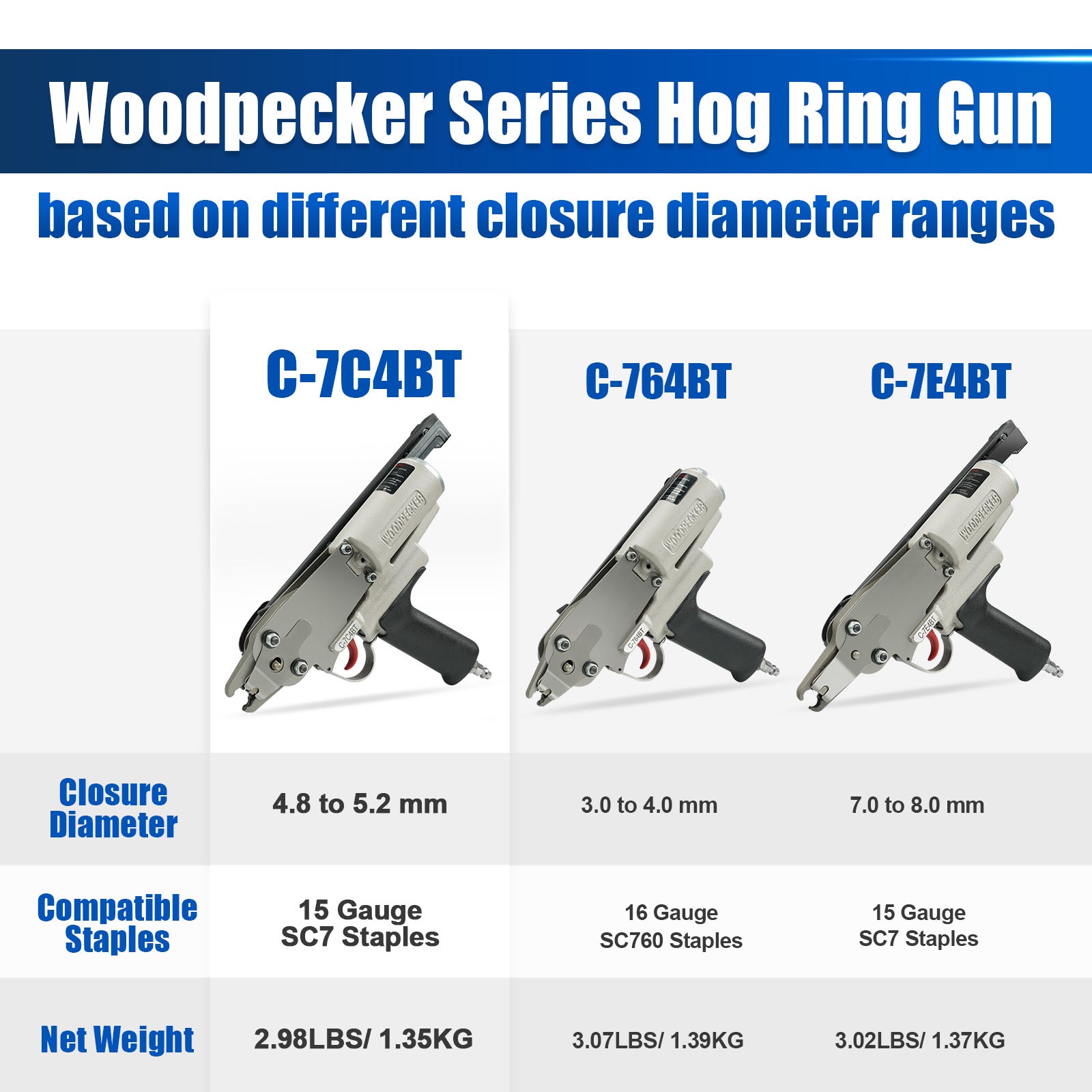 Woodpecker C-7C4BT 15 Gauge Professional Pneumatic Hog Ring Gun, 3/4-Inch 4.8mm Closure Diameter, C ring piler, C Ring Tool Hog Ring Plier, C ring gun for Mattress, Fencing, Cages