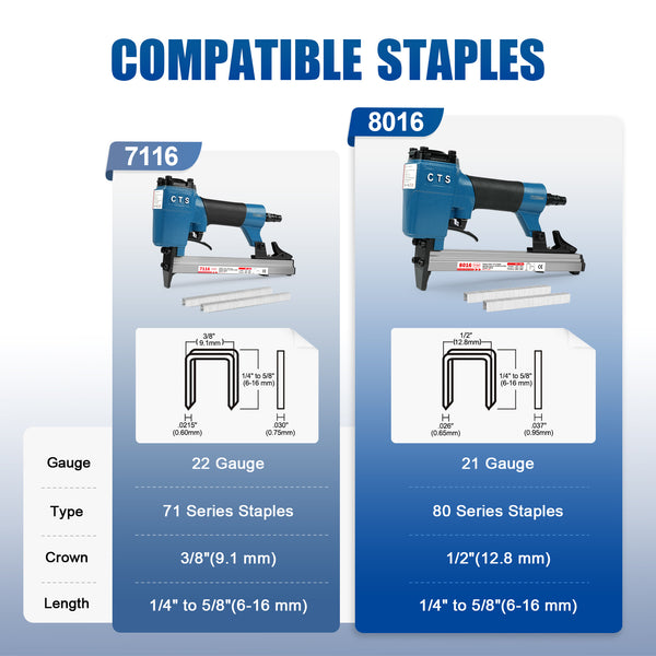CTS 8016 Pneumatic Upholstery Stapler, 21 Guage Type 80, 1/2-Inch Crown