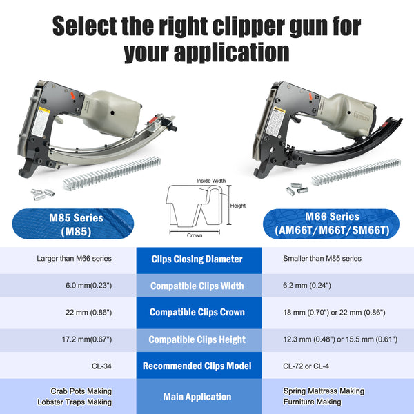 WOODPECKER M85 Clinching Clipper Pneumatic Clinch Clip Tool for Crab Pots, Lobster Traps, Wire to Wire Fastening