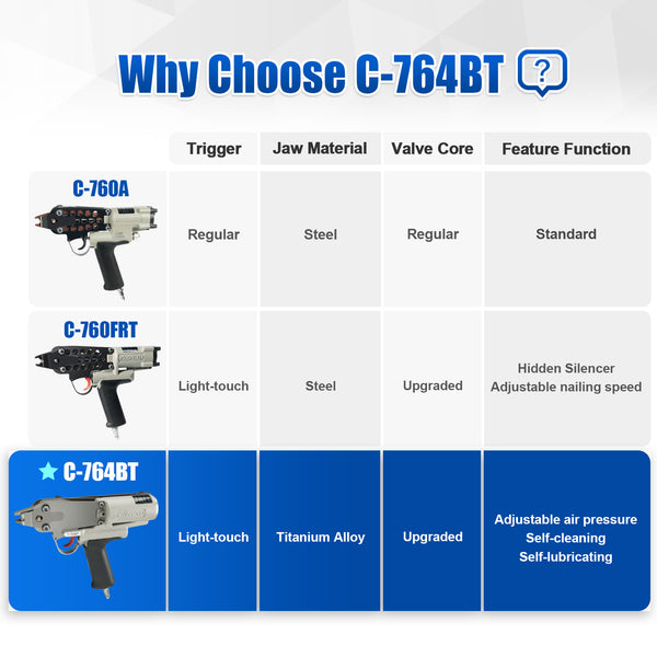 Woodpecker C-764BT 16 Gauge  1/2" Hog Ring Plier