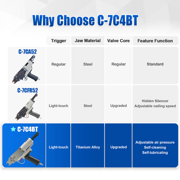 Woodpecker C-7C4BT 15 Gauge Professional Pneumatic Hog Ring Gun, 3/4-Inch 4.8mm Closure Diameter, C ring piler, C Ring Tool Hog Ring Plier, C ring gun for Mattress, Fencing, Cages