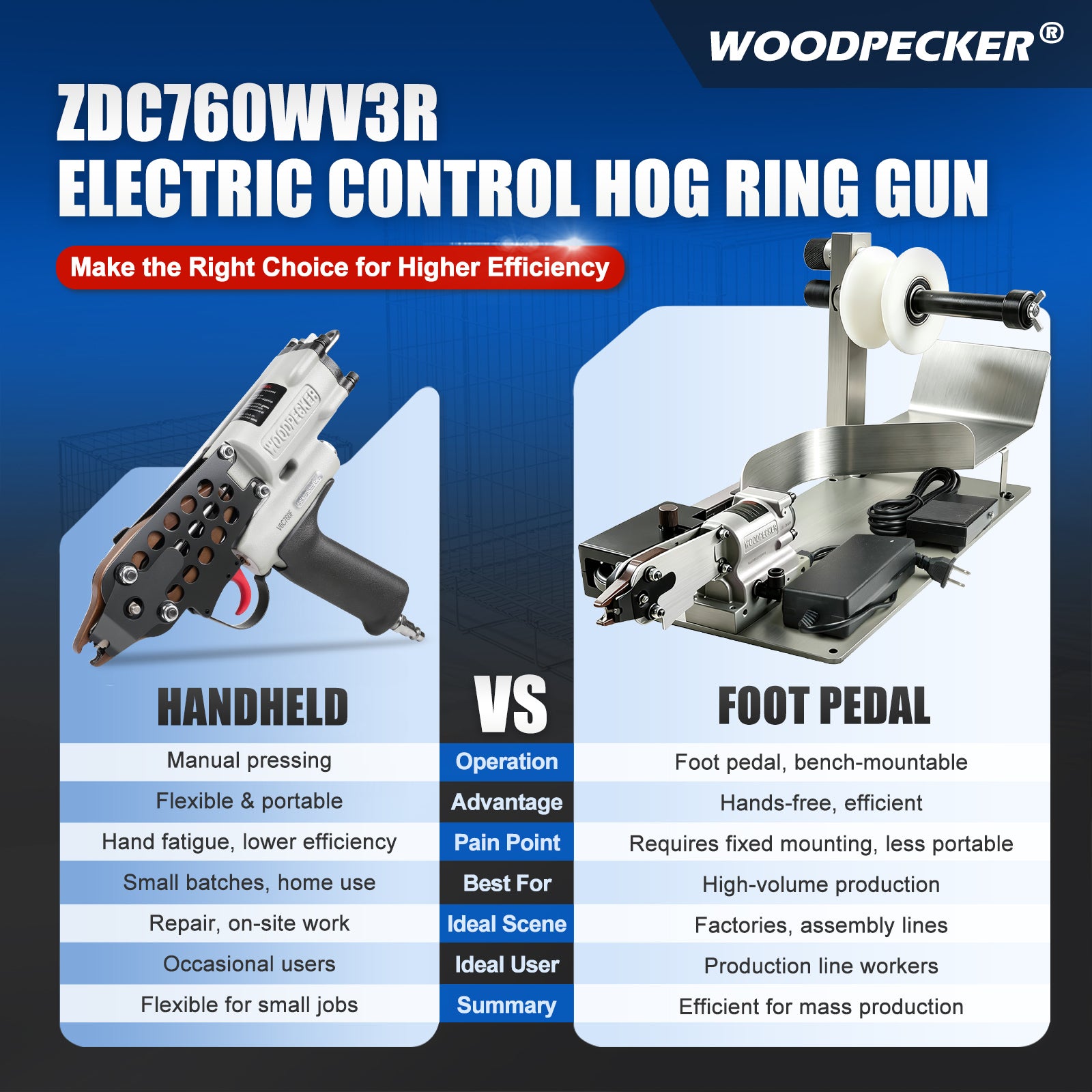 WOODPECKER ZDC760WV3R electrically controlled foot-operated automatic Hog Ring Gun, 16 Gauge 1/2-Inch, Suitable for SC760 coiled C-type nails