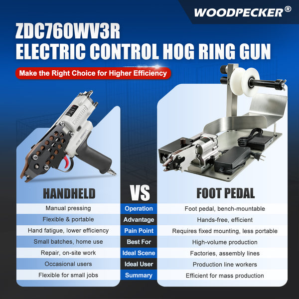 WOODPECKER ZDC760WV3R electrically controlled foot-operated automatic Hog Ring Gun, 16 Gauge 1/2-Inch, Suitable for SC760 coiled C-type nails