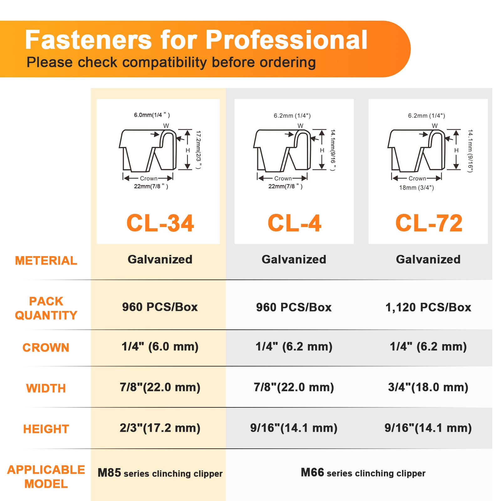 KIMSING CL-34 Galvanized Clinching Clips 960 PCS/Box Compatible with M85 Clinch Clipper Tool for Crab Pots, Lobster Traps, Wire to Wire Fastening