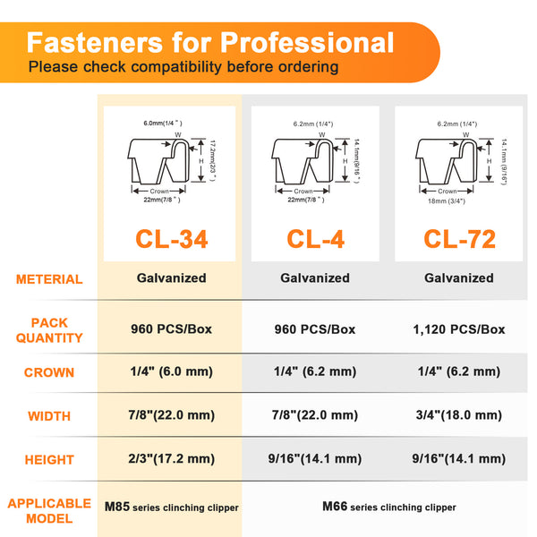 KIMSING CL-34 Galvanized Clinching Clips 960 PCS/Box Compatible with M85 Clinch Clipper Tool for Crab Pots, Lobster Traps, Wire to Wire Fastening