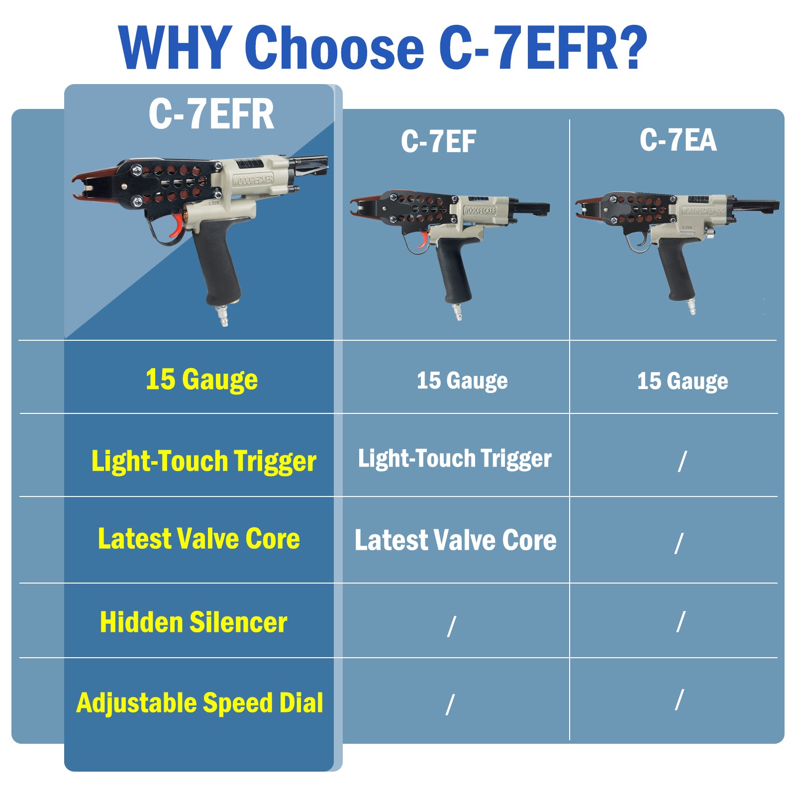WOODPECKER C-7EFR Air Hog Ring Gun with Variable Speed Control, 15 Gauge 3/4