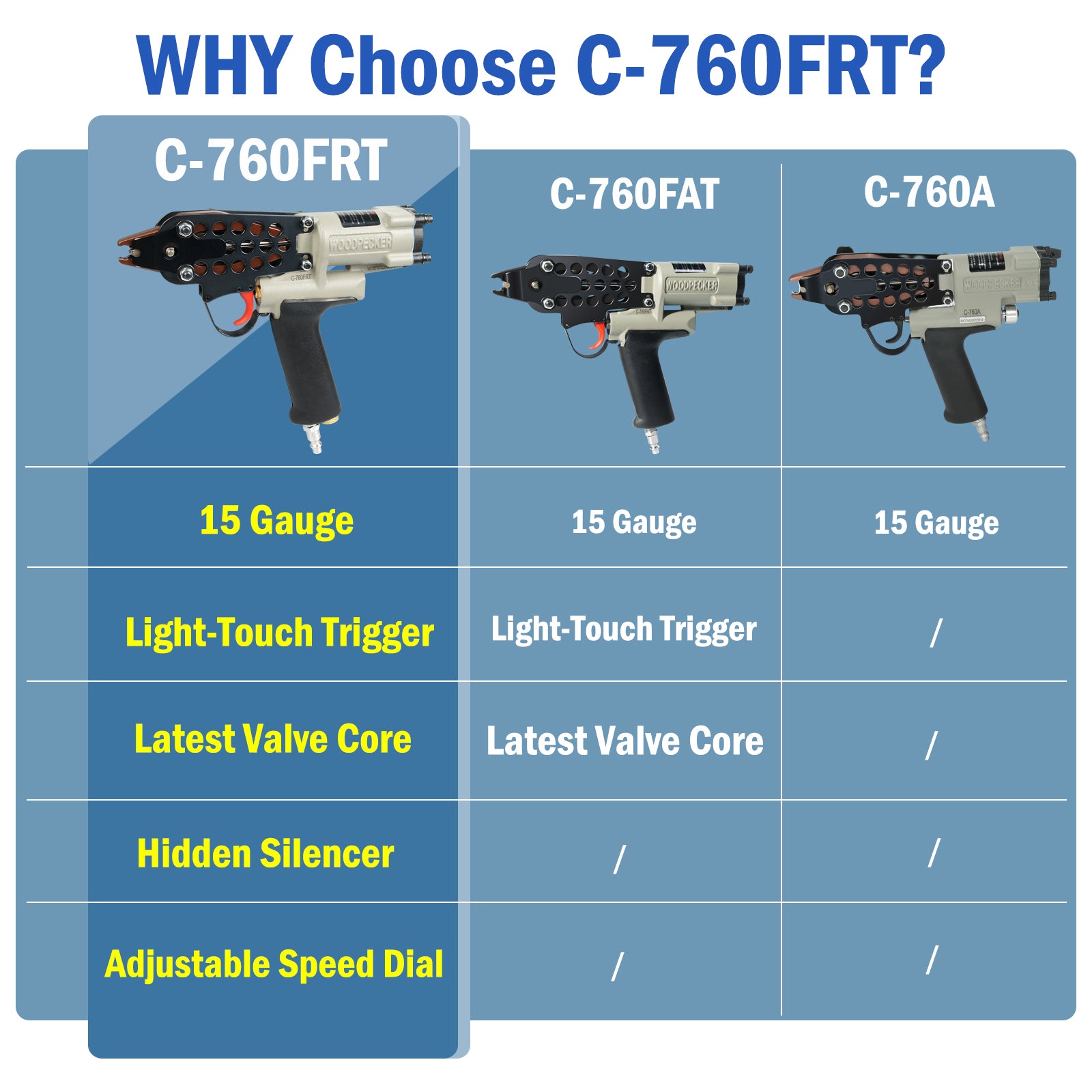 WOODPECKER C-760FRT Air Hog Ring Gun with Variable Speed Control, 16 Gauge 1/2