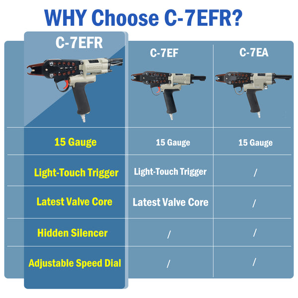 WOODPECKER C-7EFR Air Hog Ring Gun with Variable Speed Control, 15 Gauge 3/4" (19mm) Crown, Pneumatic Hog Ring Plier Tool, Fencing Plier for Cages, Fastening