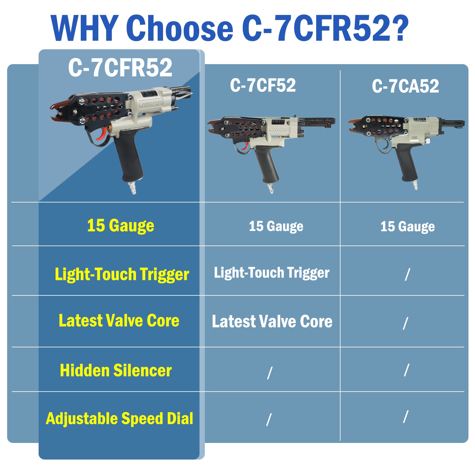 WOODPECKER C-7CFR52 Air Hog Ring Gun with Variable Speed Control, 15 Gauge 3/4’’ (19mm) Crown, Pneumatic Hog Ring Plier Tool for Fencing, Cages, Fastening